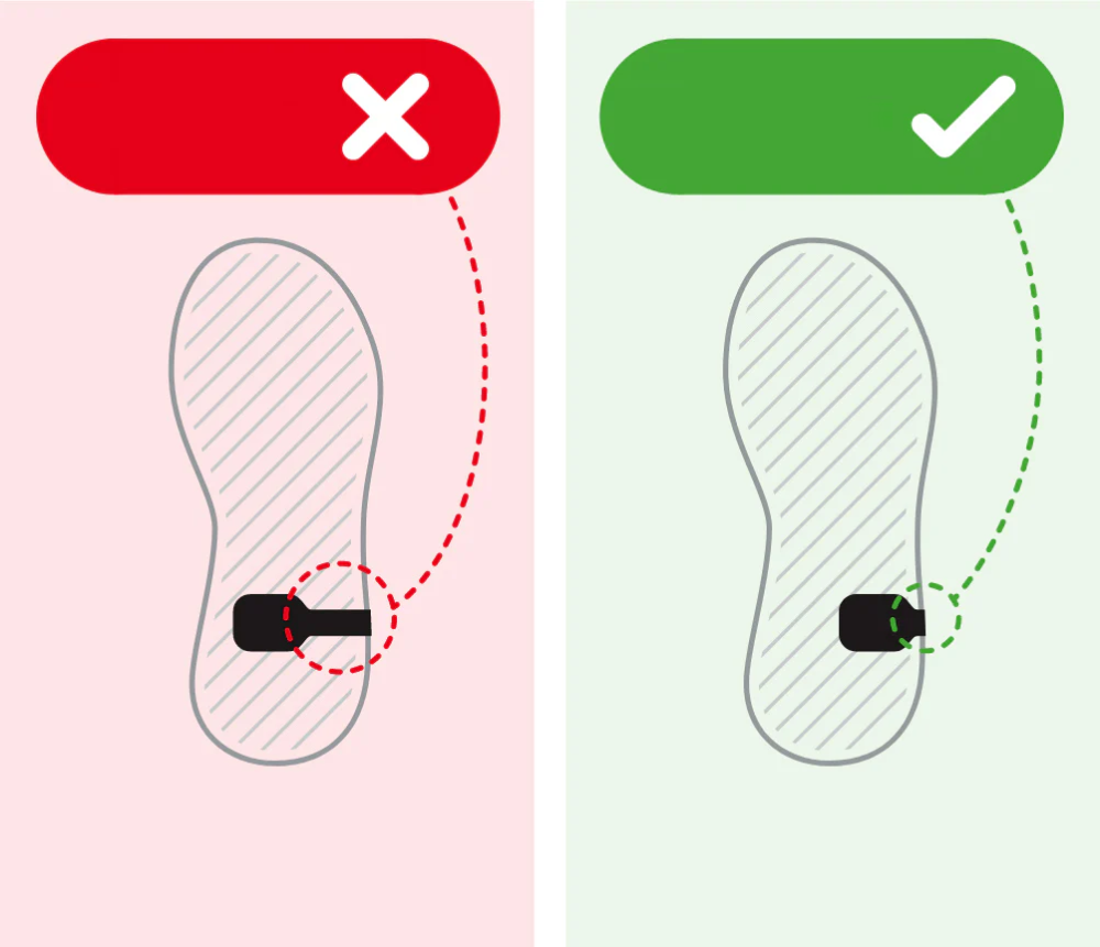 Správné umístění výstupku