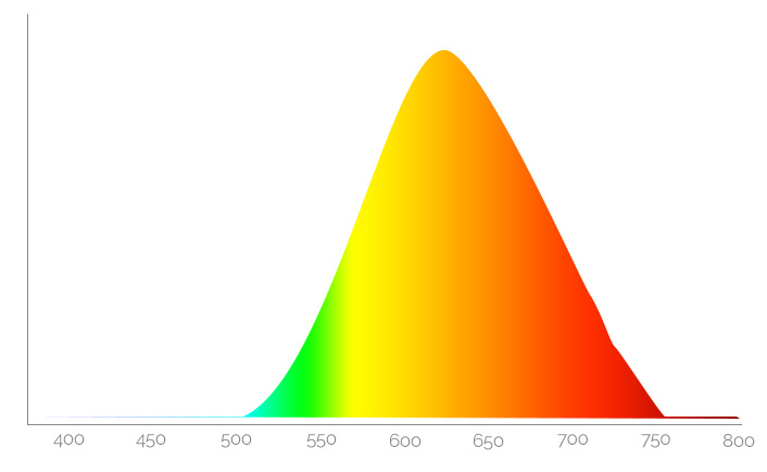 36533d37589f35-spectrum-zosiii-amber-gen2.jpg
