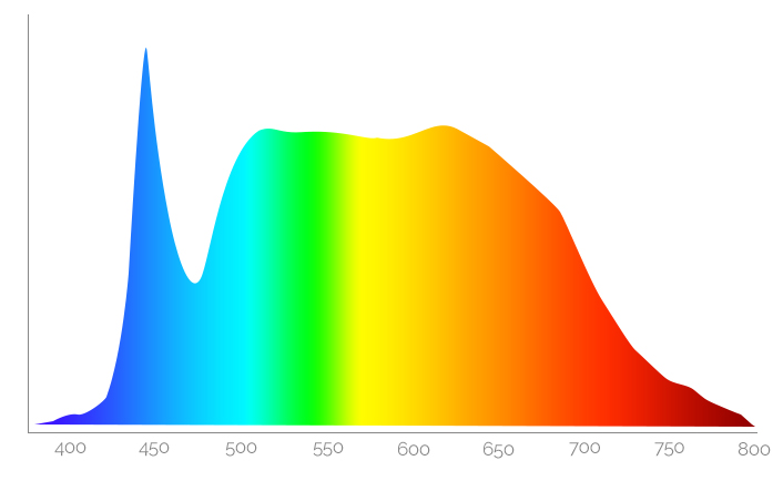 7642d511bb1a32-9w-full-spectrum.jpg