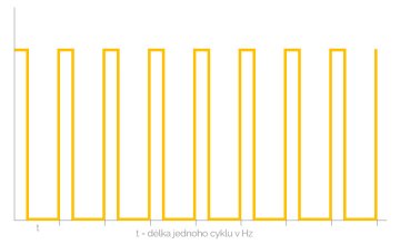 LED pásky v instalacích Loxone mají flicker. Jak to vyřešit?