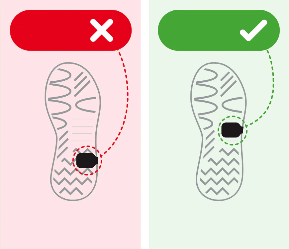 Vyhnutí se drážkám